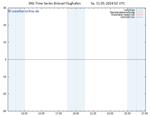 Height 500 hPa GEFS TS Sa 11.05.2024 02 UTC