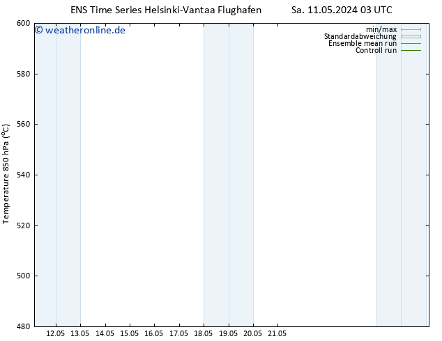 Height 500 hPa GEFS TS Sa 11.05.2024 09 UTC