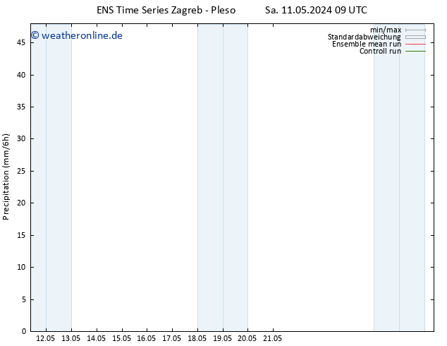Niederschlag GEFS TS Di 21.05.2024 09 UTC