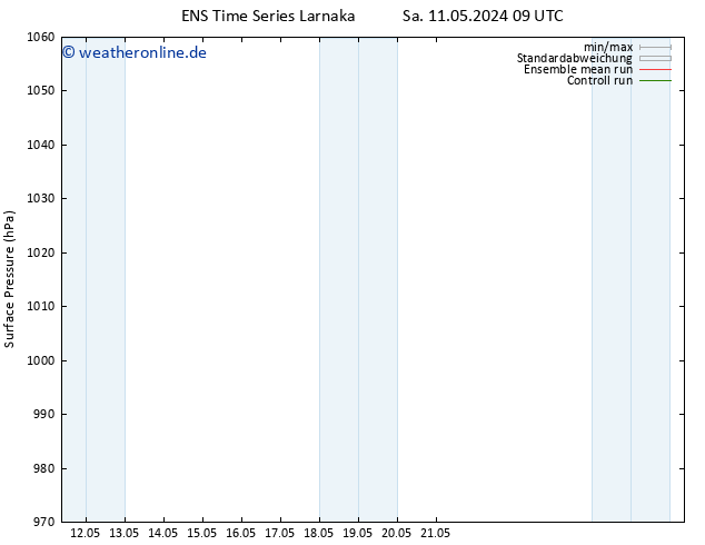 Bodendruck GEFS TS So 12.05.2024 09 UTC
