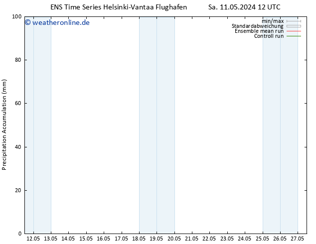 Nied. akkumuliert GEFS TS Mo 13.05.2024 00 UTC