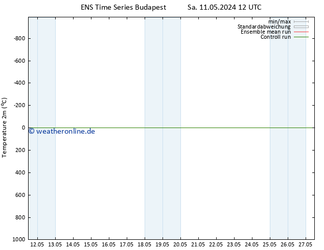 Temperaturkarte (2m) GEFS TS Mo 27.05.2024 12 UTC