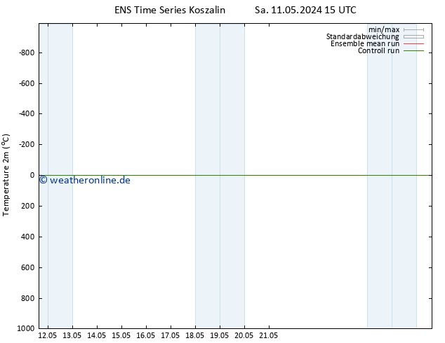 Temperaturkarte (2m) GEFS TS Mo 27.05.2024 15 UTC