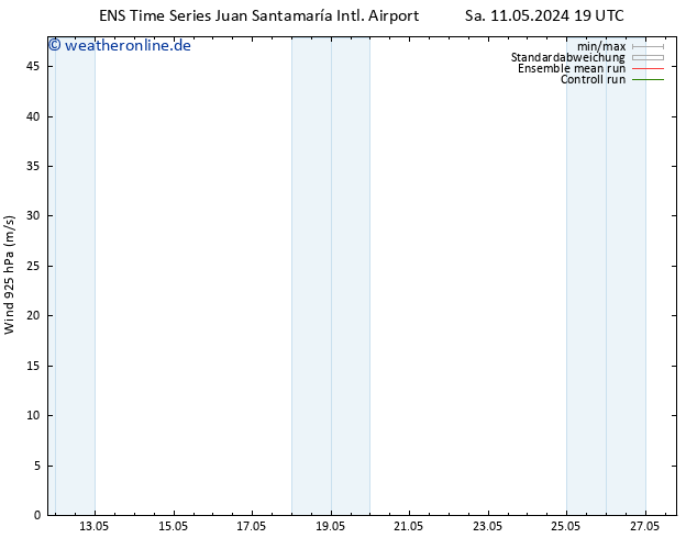 Wind 925 hPa GEFS TS Sa 18.05.2024 19 UTC
