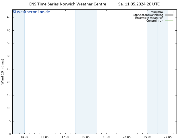 Bodenwind GEFS TS So 12.05.2024 08 UTC
