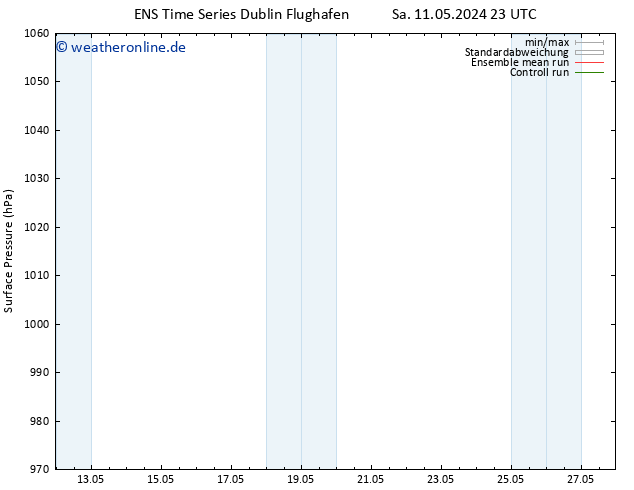Bodendruck GEFS TS So 19.05.2024 23 UTC