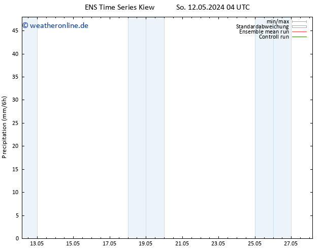 Niederschlag GEFS TS Sa 18.05.2024 04 UTC