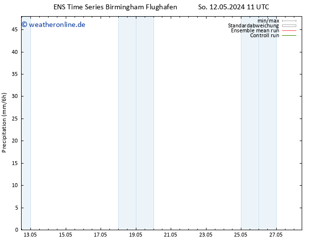 Niederschlag GEFS TS So 12.05.2024 23 UTC
