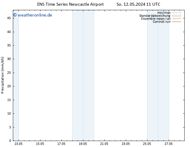 Niederschlag GEFS TS So 12.05.2024 17 UTC