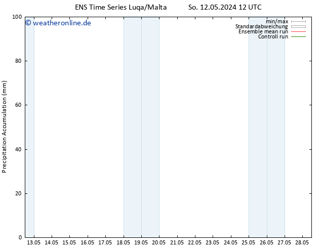 Nied. akkumuliert GEFS TS Di 28.05.2024 12 UTC