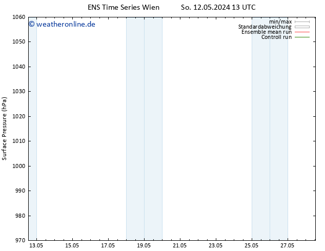 Bodendruck GEFS TS Mi 22.05.2024 13 UTC