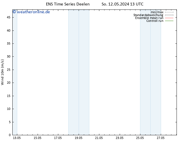Bodenwind GEFS TS Mo 13.05.2024 01 UTC