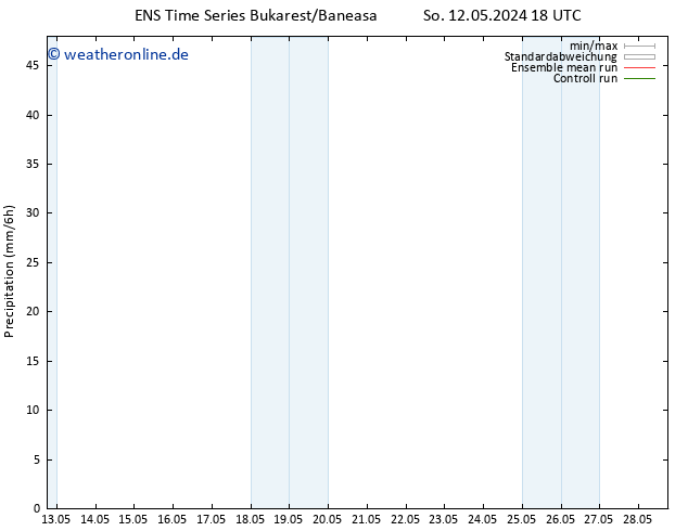 Niederschlag GEFS TS Sa 25.05.2024 18 UTC