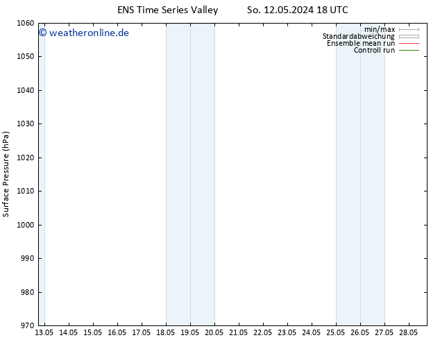 Bodendruck GEFS TS Mo 13.05.2024 06 UTC