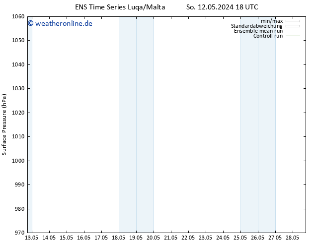 Bodendruck GEFS TS Mo 13.05.2024 18 UTC