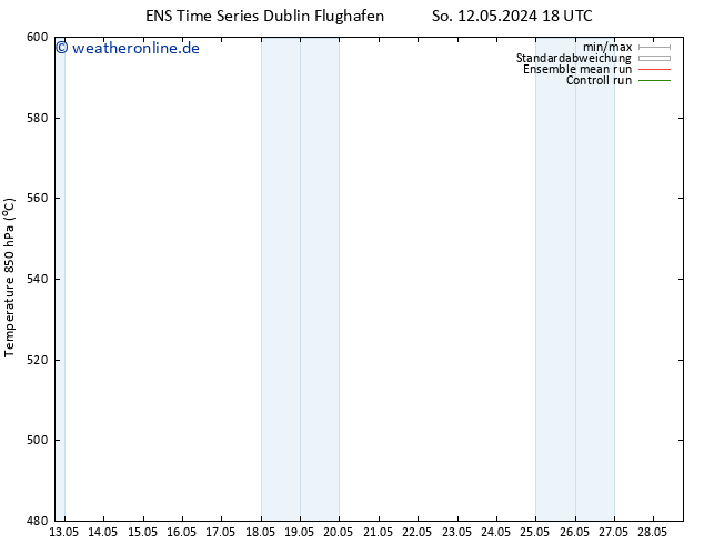 Height 500 hPa GEFS TS Mo 13.05.2024 00 UTC