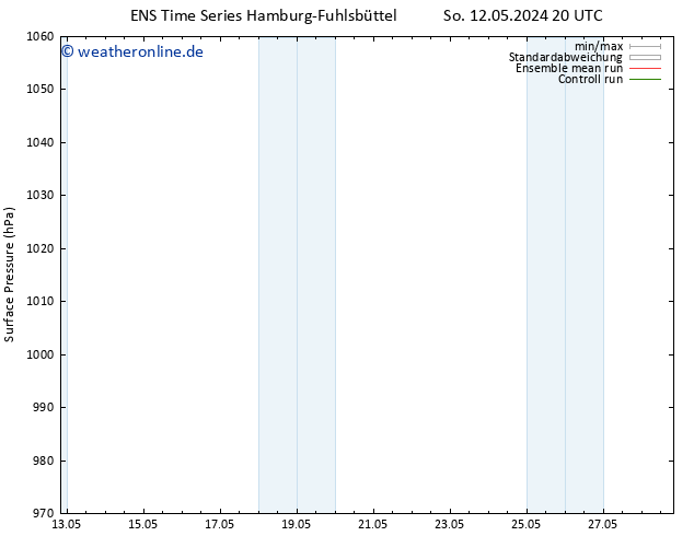 Bodendruck GEFS TS Mo 13.05.2024 08 UTC