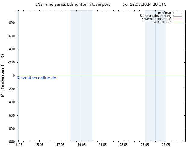 Tiefstwerte (2m) GEFS TS Do 16.05.2024 08 UTC