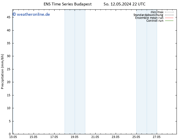 Niederschlag GEFS TS Mo 13.05.2024 10 UTC