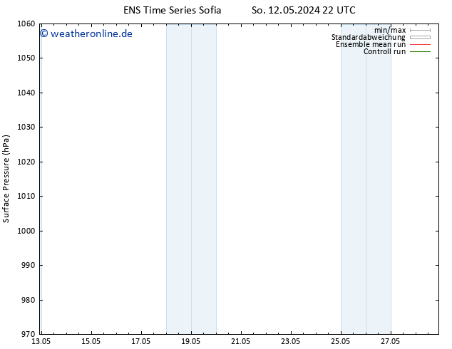 Bodendruck GEFS TS Mi 15.05.2024 04 UTC