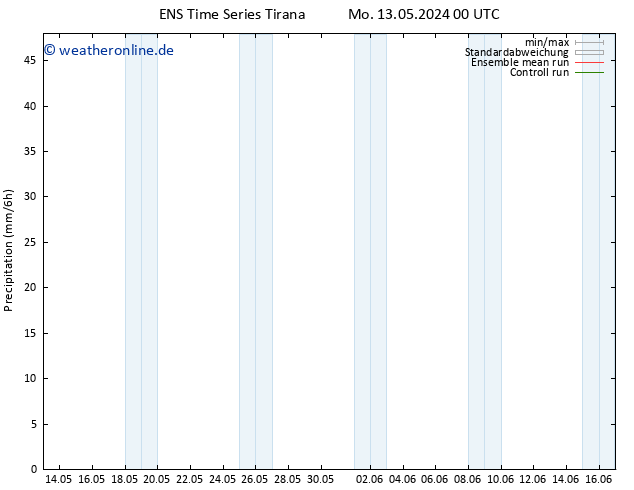 Niederschlag GEFS TS Sa 25.05.2024 06 UTC