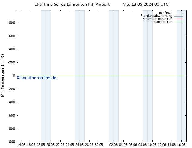 Tiefstwerte (2m) GEFS TS Sa 25.05.2024 06 UTC
