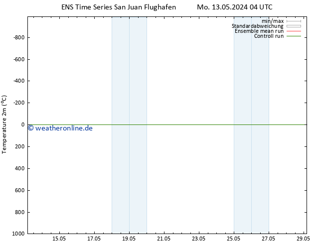 Temperaturkarte (2m) GEFS TS Mo 13.05.2024 10 UTC