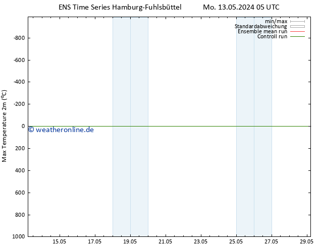 Höchstwerte (2m) GEFS TS Do 23.05.2024 05 UTC