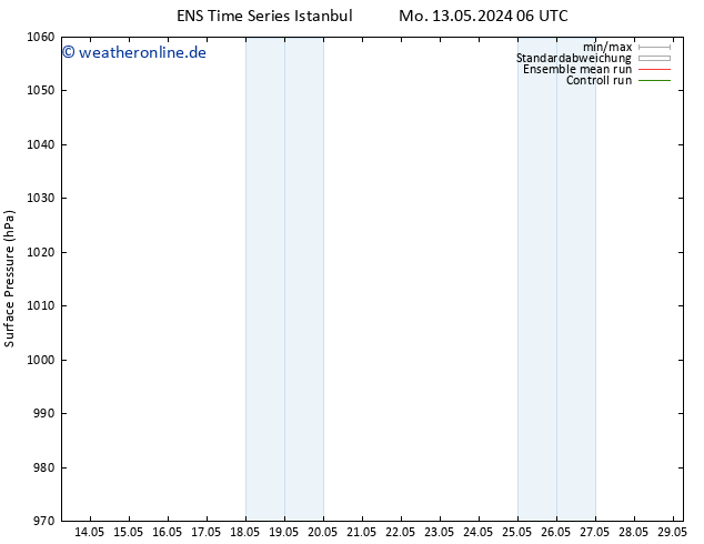 Bodendruck GEFS TS Di 21.05.2024 06 UTC