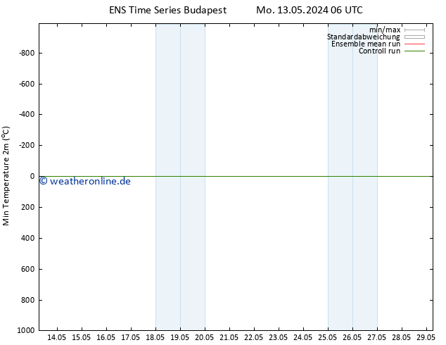 Tiefstwerte (2m) GEFS TS Mo 13.05.2024 06 UTC