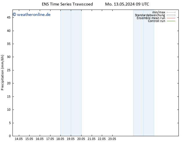 Niederschlag GEFS TS Fr 17.05.2024 09 UTC