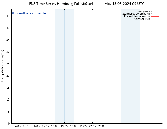 Niederschlag GEFS TS Di 14.05.2024 09 UTC