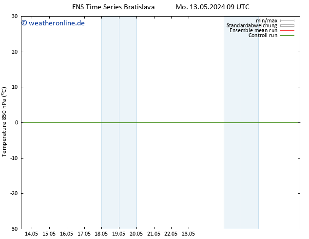 Temp. 850 hPa GEFS TS Di 14.05.2024 03 UTC