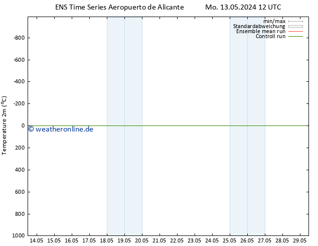 Temperaturkarte (2m) GEFS TS Mi 15.05.2024 18 UTC