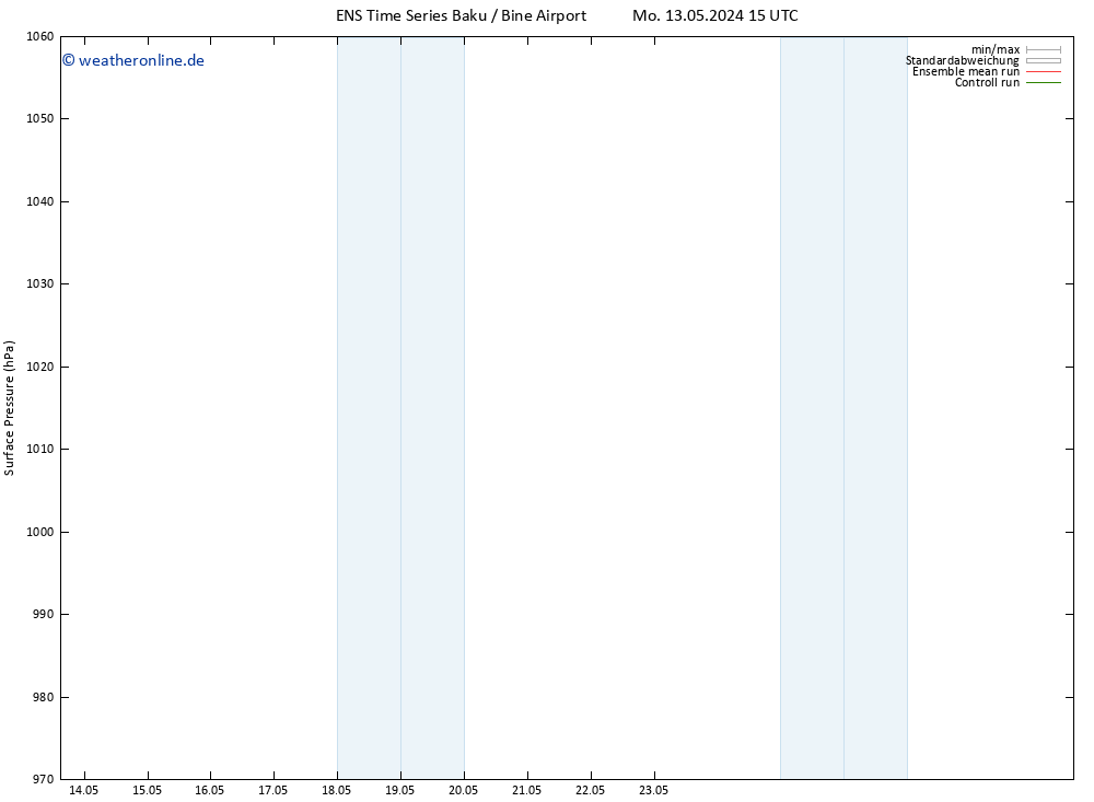 Bodendruck GEFS TS Fr 17.05.2024 15 UTC