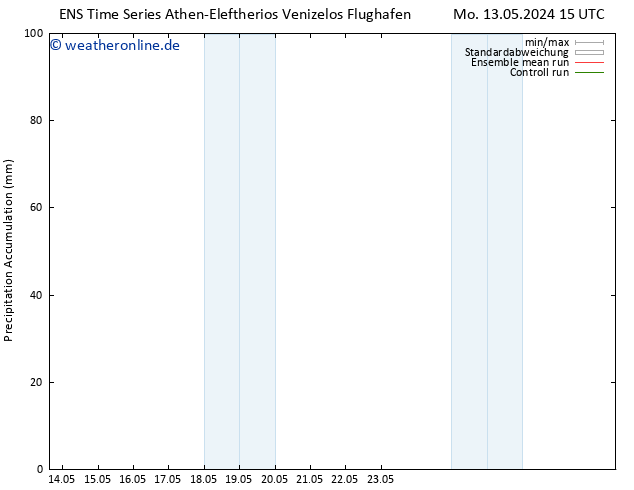 Nied. akkumuliert GEFS TS So 19.05.2024 15 UTC