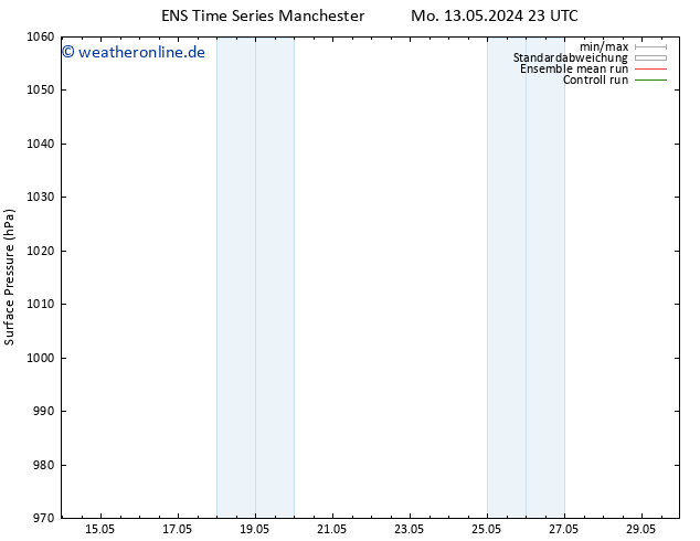 Bodendruck GEFS TS Mo 20.05.2024 23 UTC