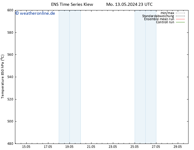 Height 500 hPa GEFS TS Di 14.05.2024 05 UTC