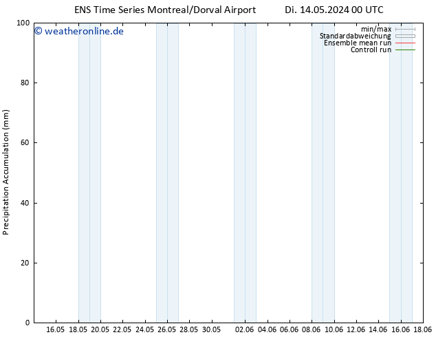Nied. akkumuliert GEFS TS Di 14.05.2024 06 UTC