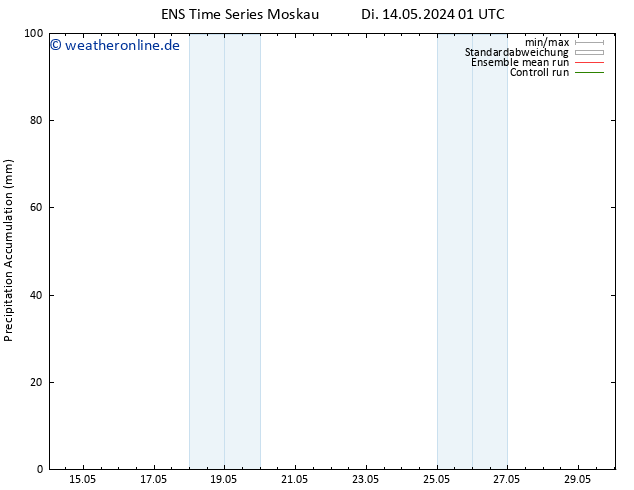 Nied. akkumuliert GEFS TS Di 14.05.2024 07 UTC