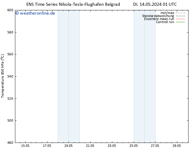 Height 500 hPa GEFS TS Di 14.05.2024 07 UTC