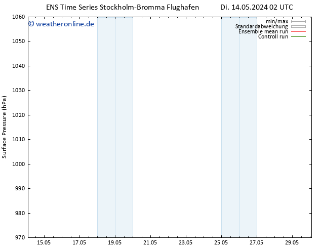 Bodendruck GEFS TS Fr 24.05.2024 02 UTC