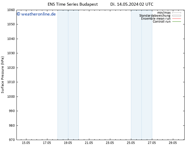 Bodendruck GEFS TS Di 14.05.2024 02 UTC