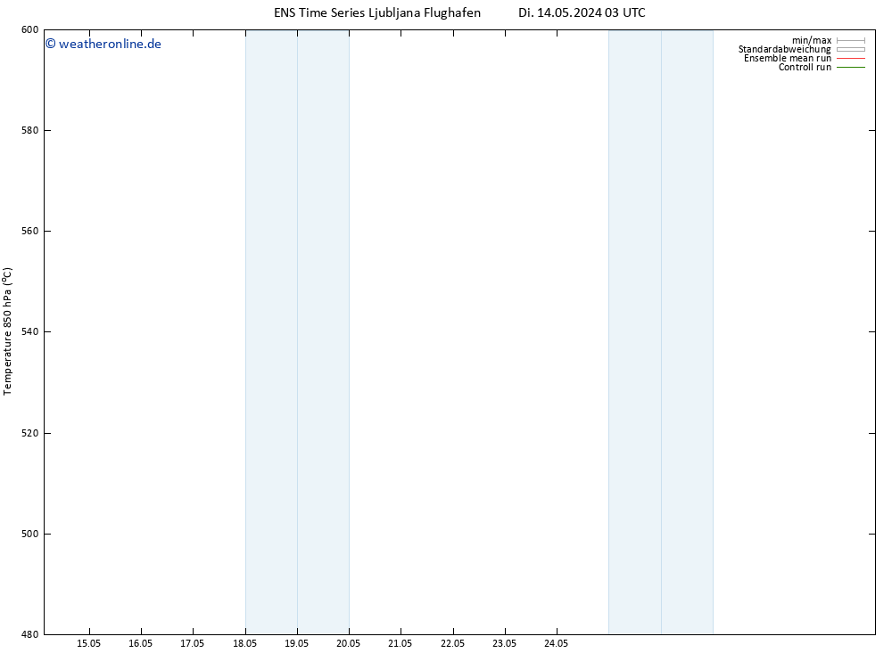Height 500 hPa GEFS TS Di 14.05.2024 03 UTC