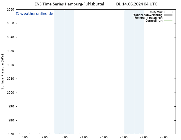 Bodendruck GEFS TS Di 14.05.2024 10 UTC