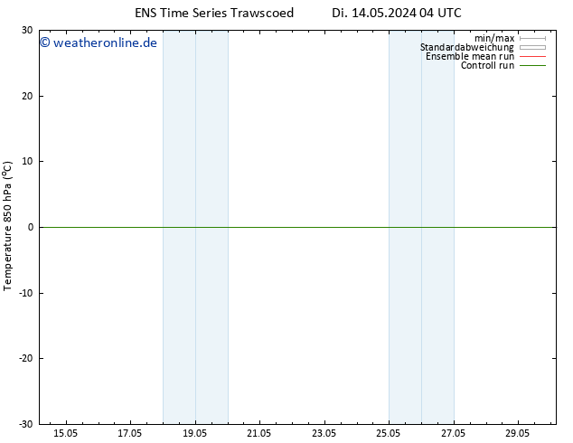 Temp. 850 hPa GEFS TS Di 14.05.2024 04 UTC