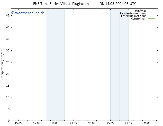 Niederschlag GEFS TS Di 21.05.2024 05 UTC