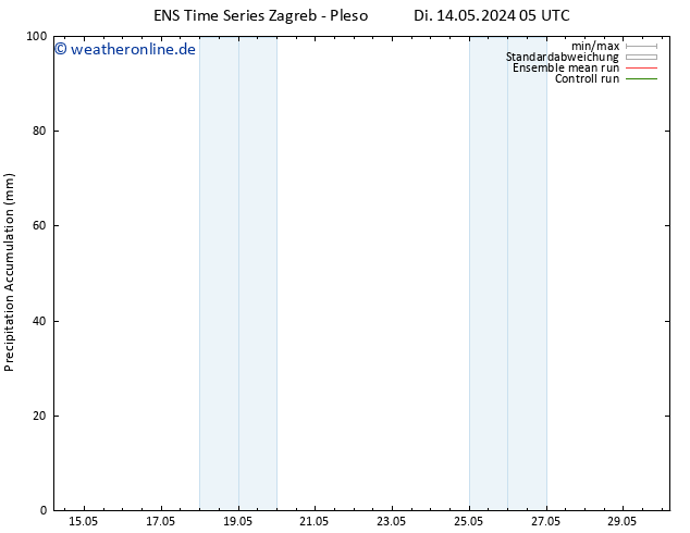 Nied. akkumuliert GEFS TS Sa 18.05.2024 05 UTC