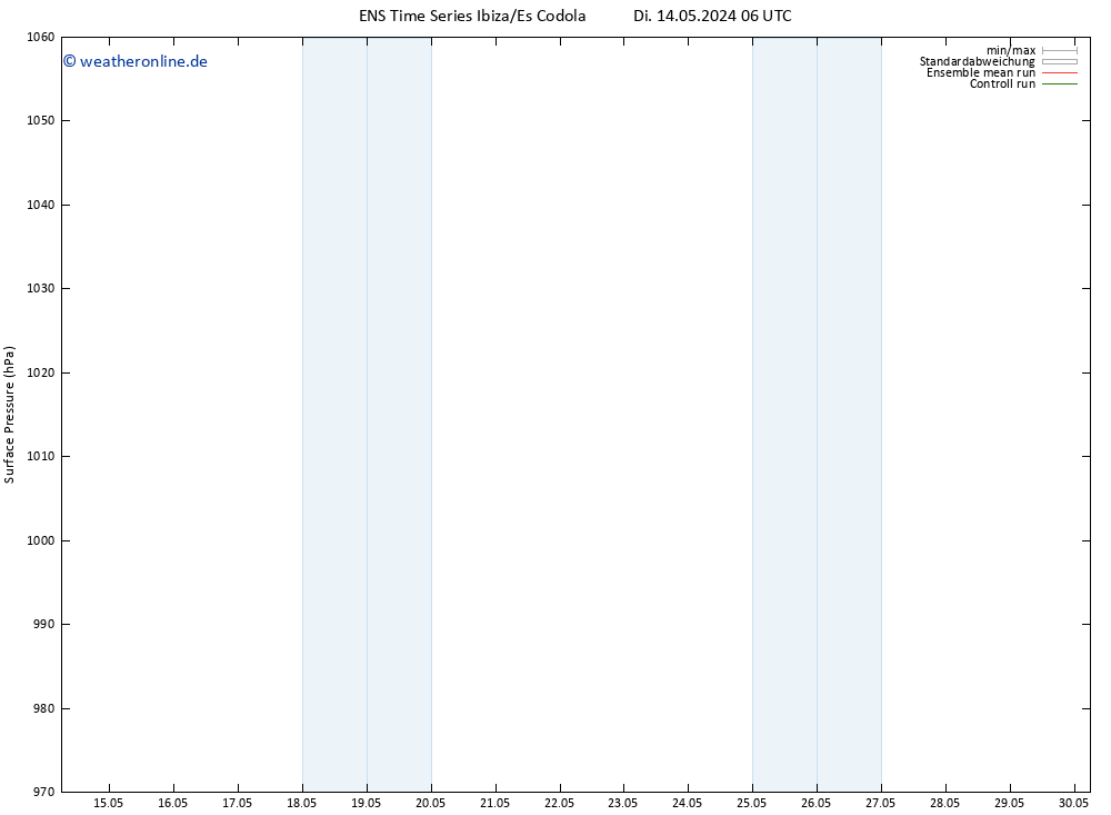Bodendruck GEFS TS Di 14.05.2024 18 UTC