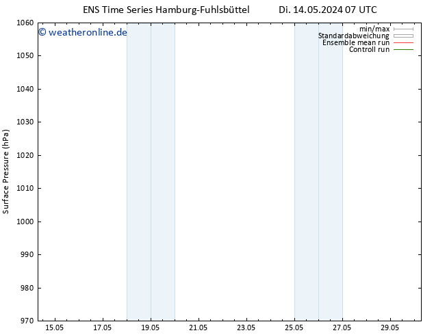 Bodendruck GEFS TS Mi 15.05.2024 19 UTC